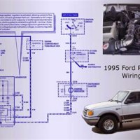 1995 Ford Ranger Ignition Switch Wiring Diagram
