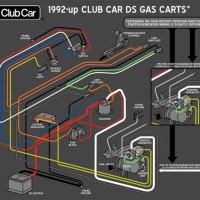 2004 Club Car Ds Gas Wiring Diagram