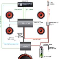 5 Channel Amp Wiring Diagram 2 Subs