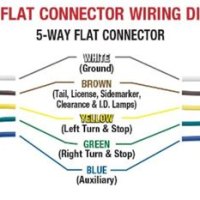 5 Pin Flat Trailer Plug Wiring Diagram Gmc