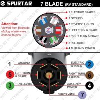 7 Blade Round Trailer Plug Wiring Diagram