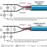 Balanced Audio Cable Wiring Diagram Pdf