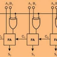 Circuit Diagram Of 4 Bit Adder Subtractor Using Ic 74831