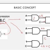 Converting Logic Circuit Diagram To Boolean Expression Converter