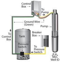 Deep Well Pump Wiring Diagram
