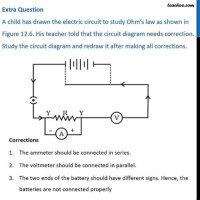 Define Circuit Diagram Class 10 Physics Practical