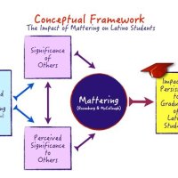 Difference Between Schematic Diagram And Conceptual Framework