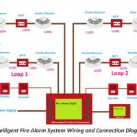 Does A Fire Alarm System Need Dedicated Circuit