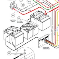 Electric Club Car Battery Wiring Diagram