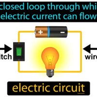 Electrical Circuit Definition For Science