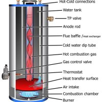 Gas Hot Water Heater Schematic Diagram