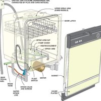 Ge Dishwasher Wiring Diagrams