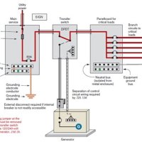 Generac Home Standby Generator Wiring Diagram