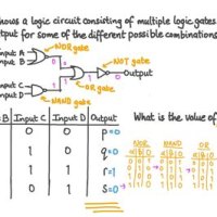 Generate Logic Circuit From Truth Table Calculator
