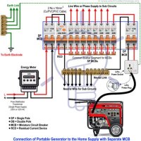 Home Standby Generator Wiring Diagram