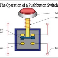 How Does A Switch Work To Turn Off Circuit