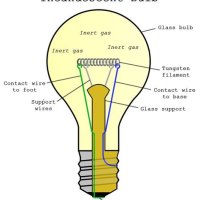 How To Make A Bulb Circuit