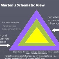 Martens Schematic View Personality Theory Pdf