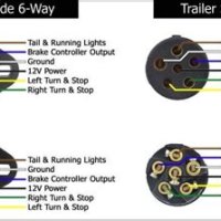 Small Round 6 Pin Trailer Plug Wiring Diagram