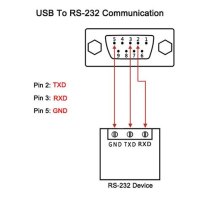 Usb To Rs232 Converter Cable Wiring Diagram