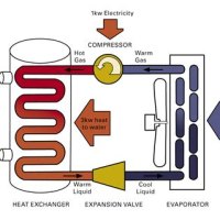 Water To Air Heat Pump Circuit Diagram