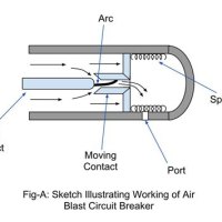 What Is Air Blast Circuit Breaker