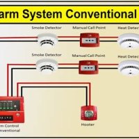 What Is Fire Alarm Circuit Integrity