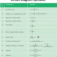 What Is The Function Of A Circuit Diagram